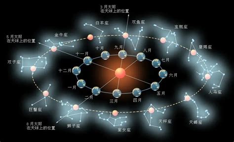 基督教 星座|占星术是罪吗？ 基督徒可以相信黄道十二宫吗？